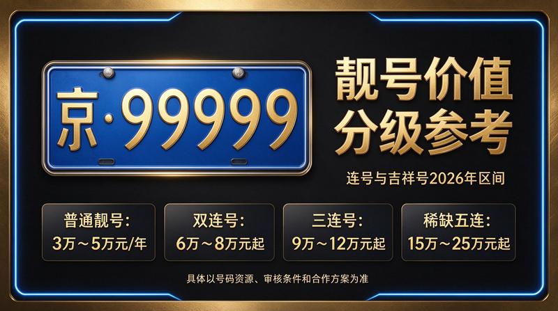 北京京牌租赁服务介绍图